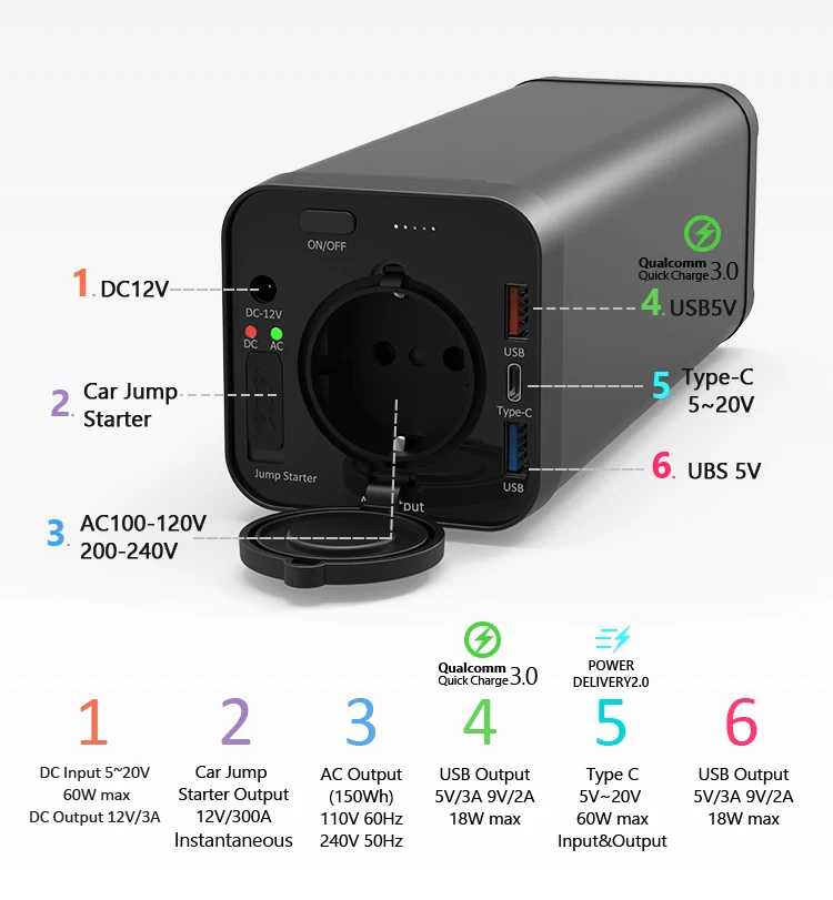 Shenzhen Delong 110V 220v AU UK AC Output Notebook Laptop 150w Solar Energy Portable Power Station AC Power Bank