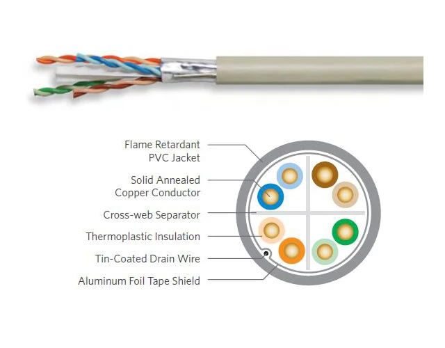 4 Pairs BC CCA Conductor Shielded Network Cable Cat6 FUTP FTP 305m price