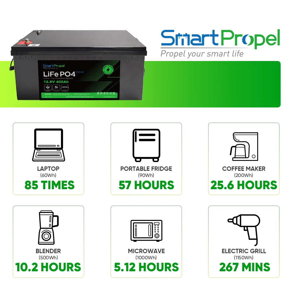Аккумулятор Lifepo4 12V400AH 5120Wh литий-ионные аккумуляторы 300ah 200ah 400ah солнечные 12v литиевые для электроэнергетических систем