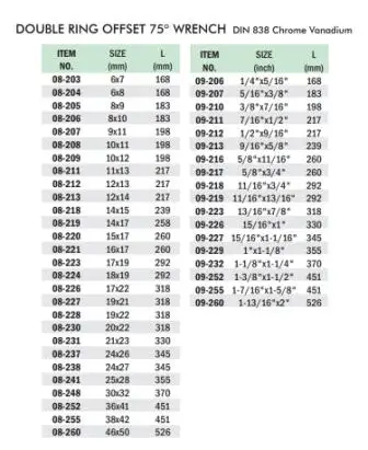double ring wrenches 36x41mm