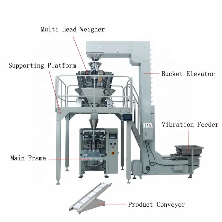 Упаковочная машина для пищевых продуктов, машина для упаковки чипов, упаковочная машина для пакетов