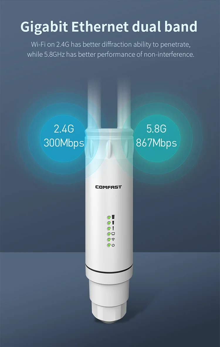 Точка доступа Unifi Ac Comfast CF-EW74 1200 Мбит/с высокомощная всенаправленная точка Wi-Fi