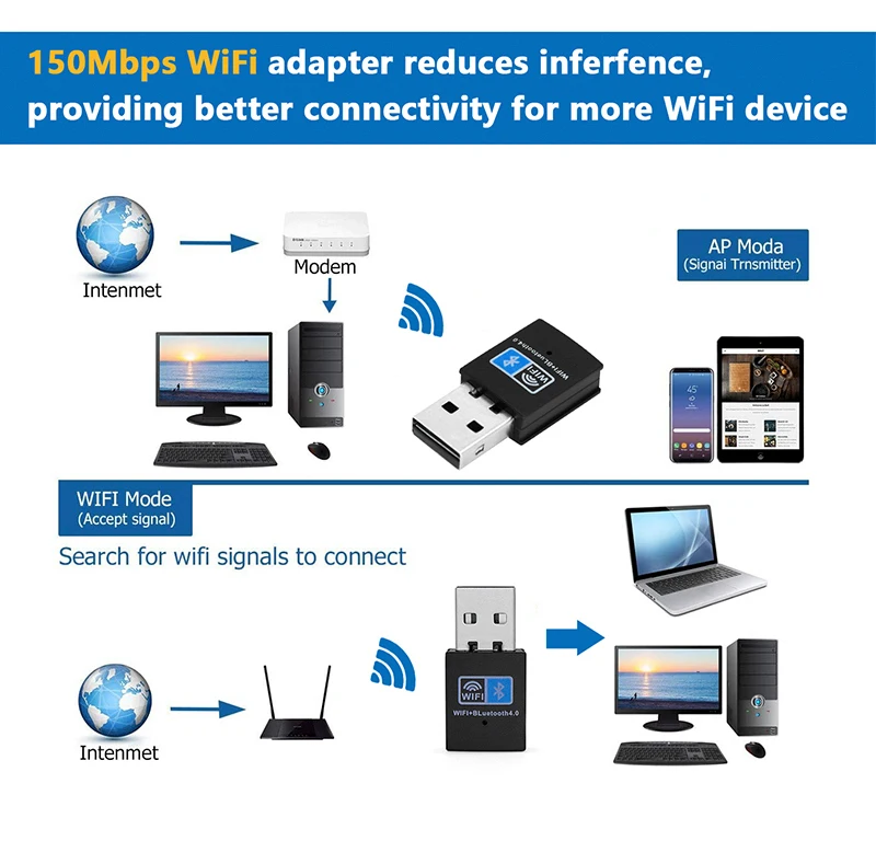 Hot Selling Computer Wireless Network Receiver 2.4G and BT4.0 150Mbps USB WiFi Dongle wifi adapter usb