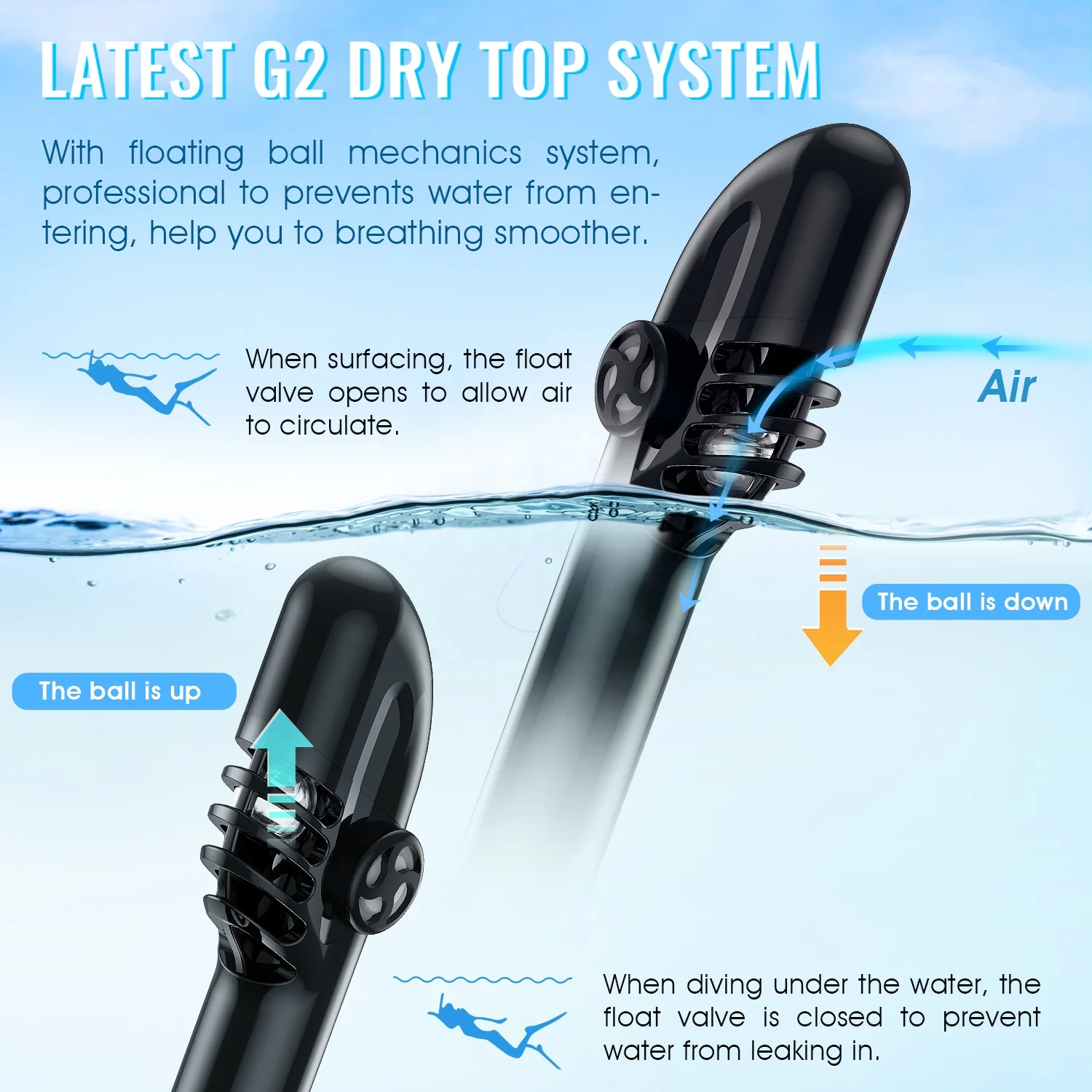 Adult 180 Degree View Full Face Diving Mask Anti-fog Snorkeling Mask Dry Snorkel Swim Mask With Underwater Camera Mount