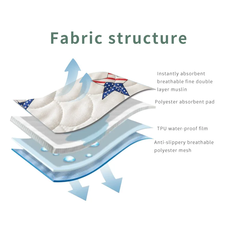 Waterproof Muslin Cotton Fashion and Stylish Baby Changing Pad Washable Foldable Quilted Infant Urine Mat Cartoon Printing