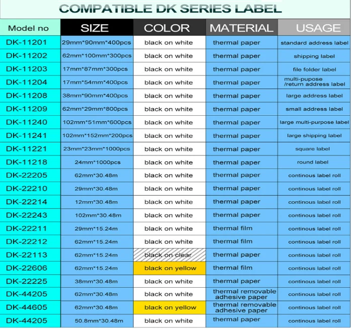 29mm*90mm Barcode Label Die-Cut Thermal Paper Roll DK 11201 Compatible with Brother QL 700 Labels Printers