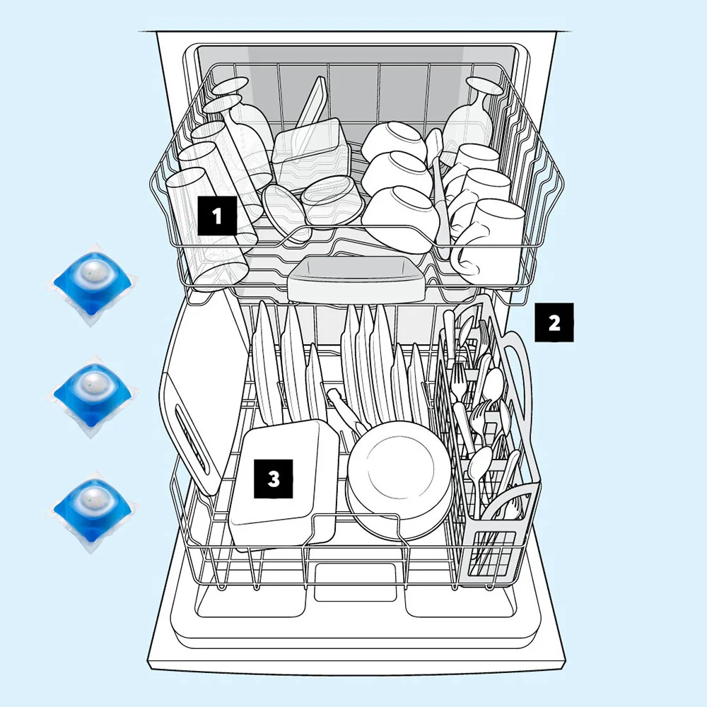 Manufacturer Wholesale 3 in 1 Dishwasher Detergent Pods Concentrated Laundry Bowl Dish Detergent Liquid