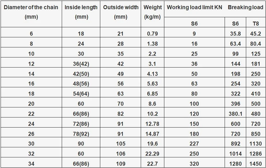 Lifting Chain data.JPG