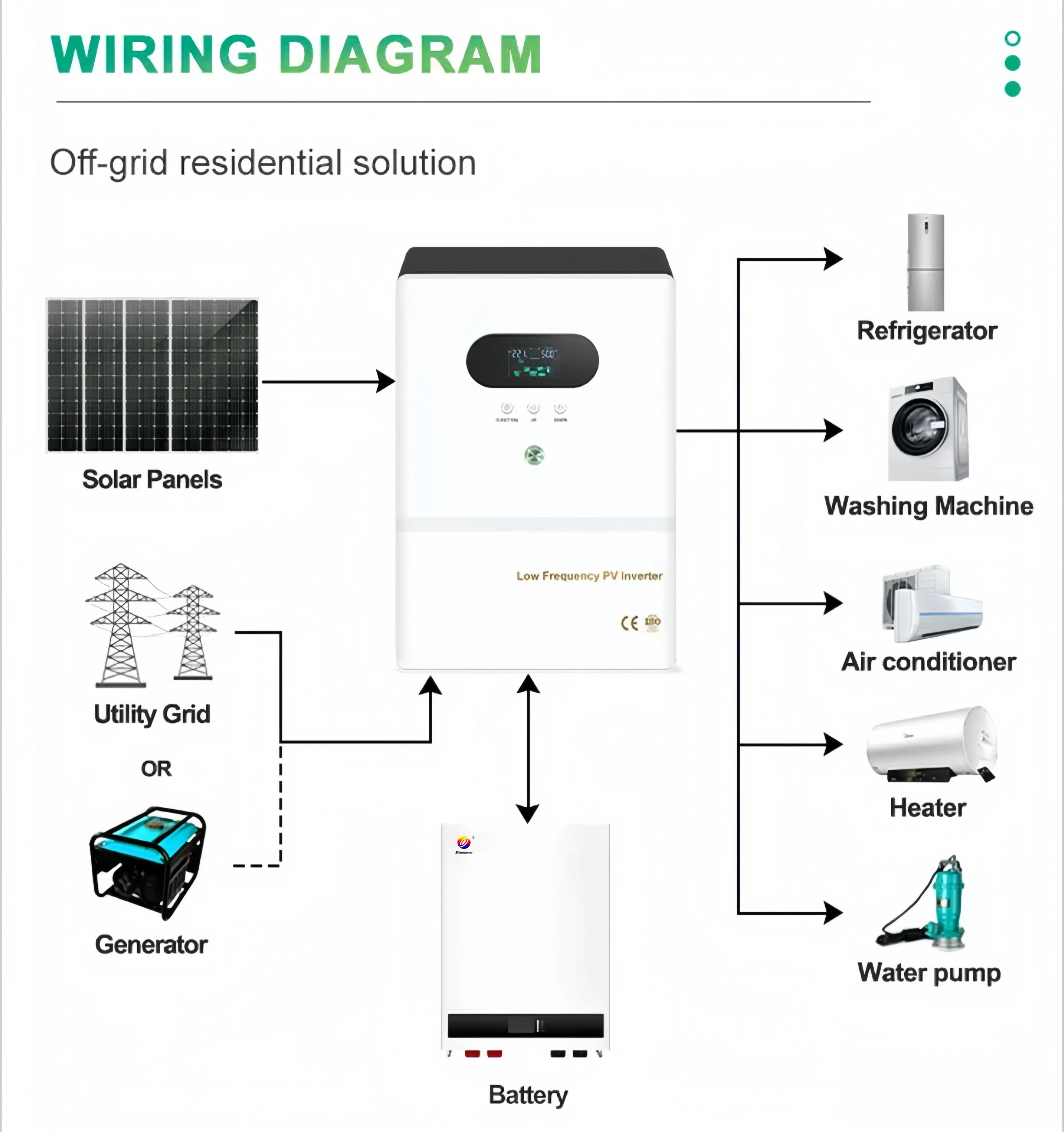 APP Optional 24C 48V DC 120V 220V AC Output 60A MPPT Charge Controller 3KW 3000W Low Frequency Hybrid Solar Power inverter