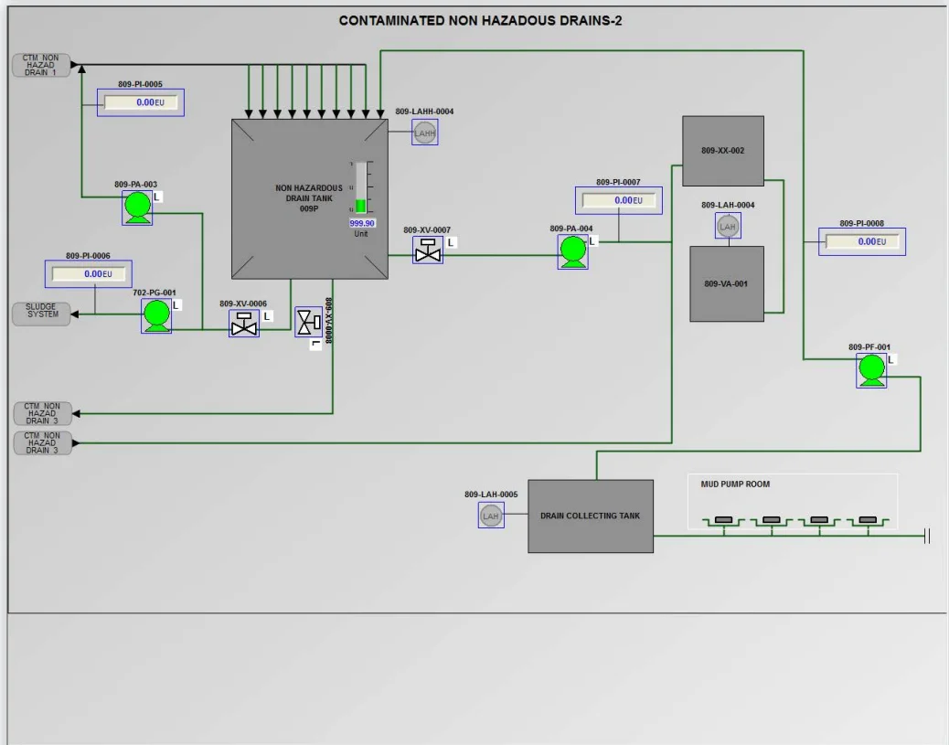 Automatic control system Electrical Metal enclosure Switchgear Panel with software