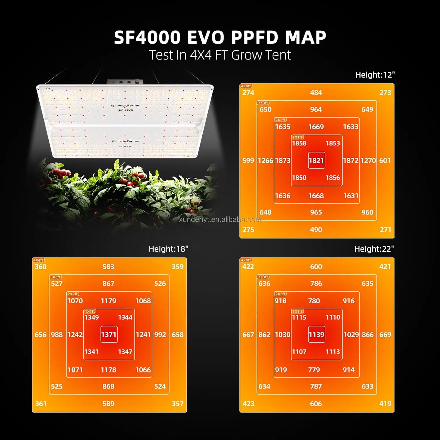 600W LED Grow Light Samsung LM301B Diodes Deeper Penetration Commercial Full Spectrum Growing Lights for Indoor Plants 5x5ft