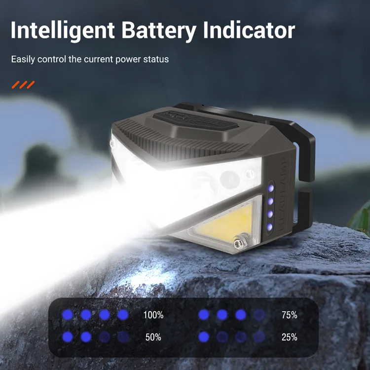 BORUiT New Headlamp High Lumen Lithium Battery Waterproof Led Headlamp Outdoor with Portable Hidden Hook Lighting