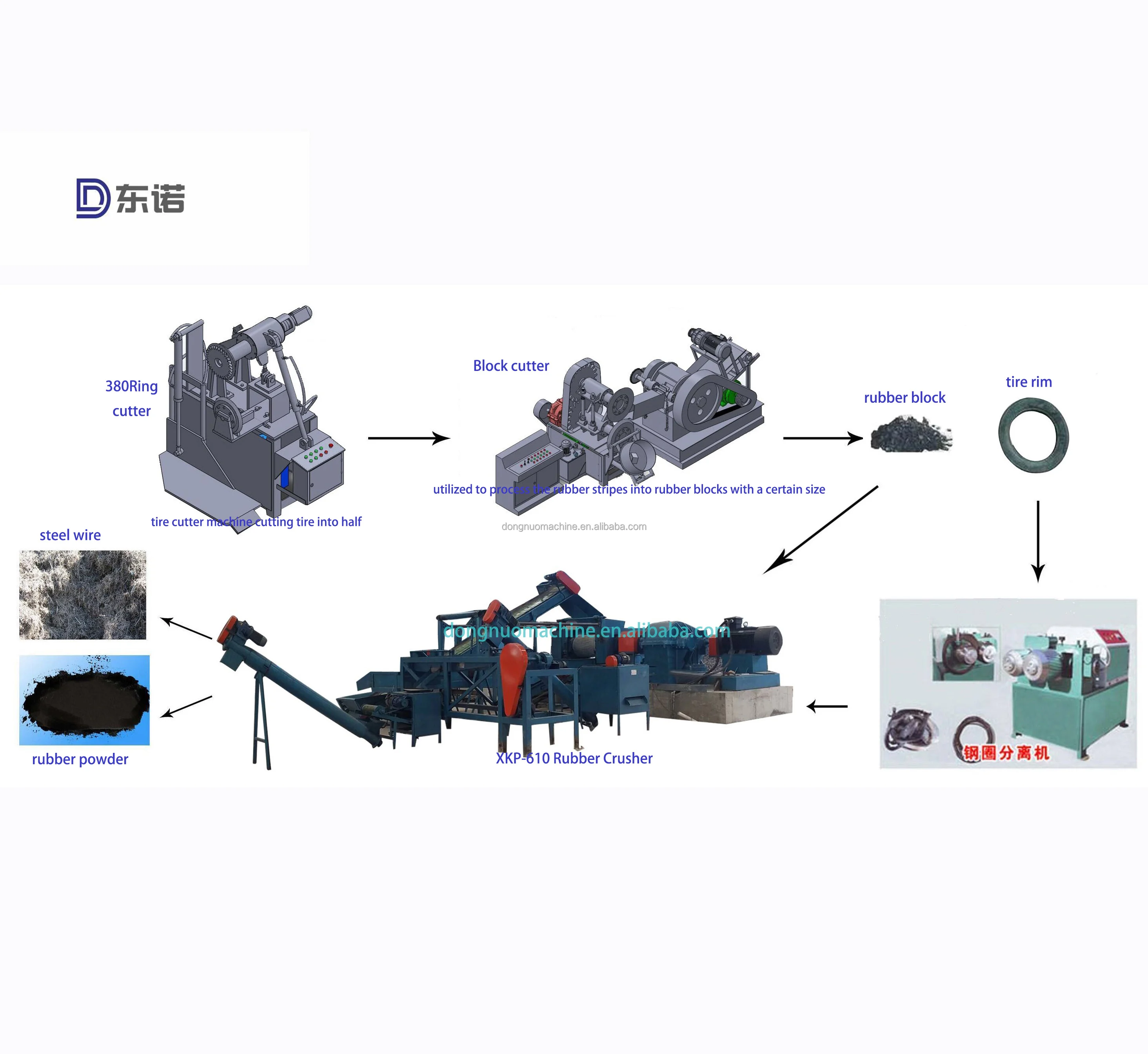 Fully automatic waste tire recycling line crumb rubber grinding machine / waste tire recycle equipment