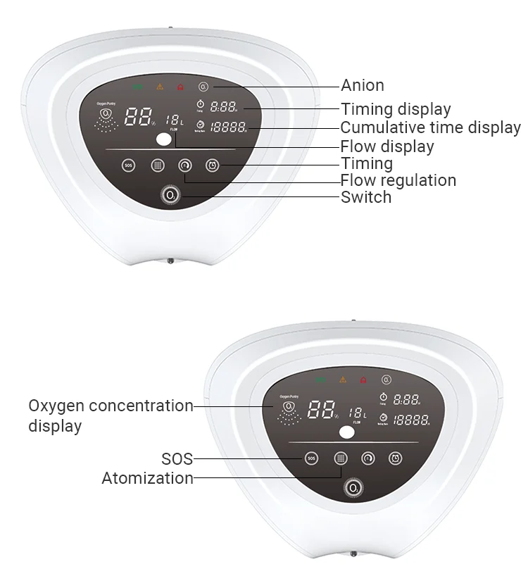 Factory new home portable use 2L 5L 7L 10L oxigen generator 96% O2 oxgen medical oxygen concentrator with