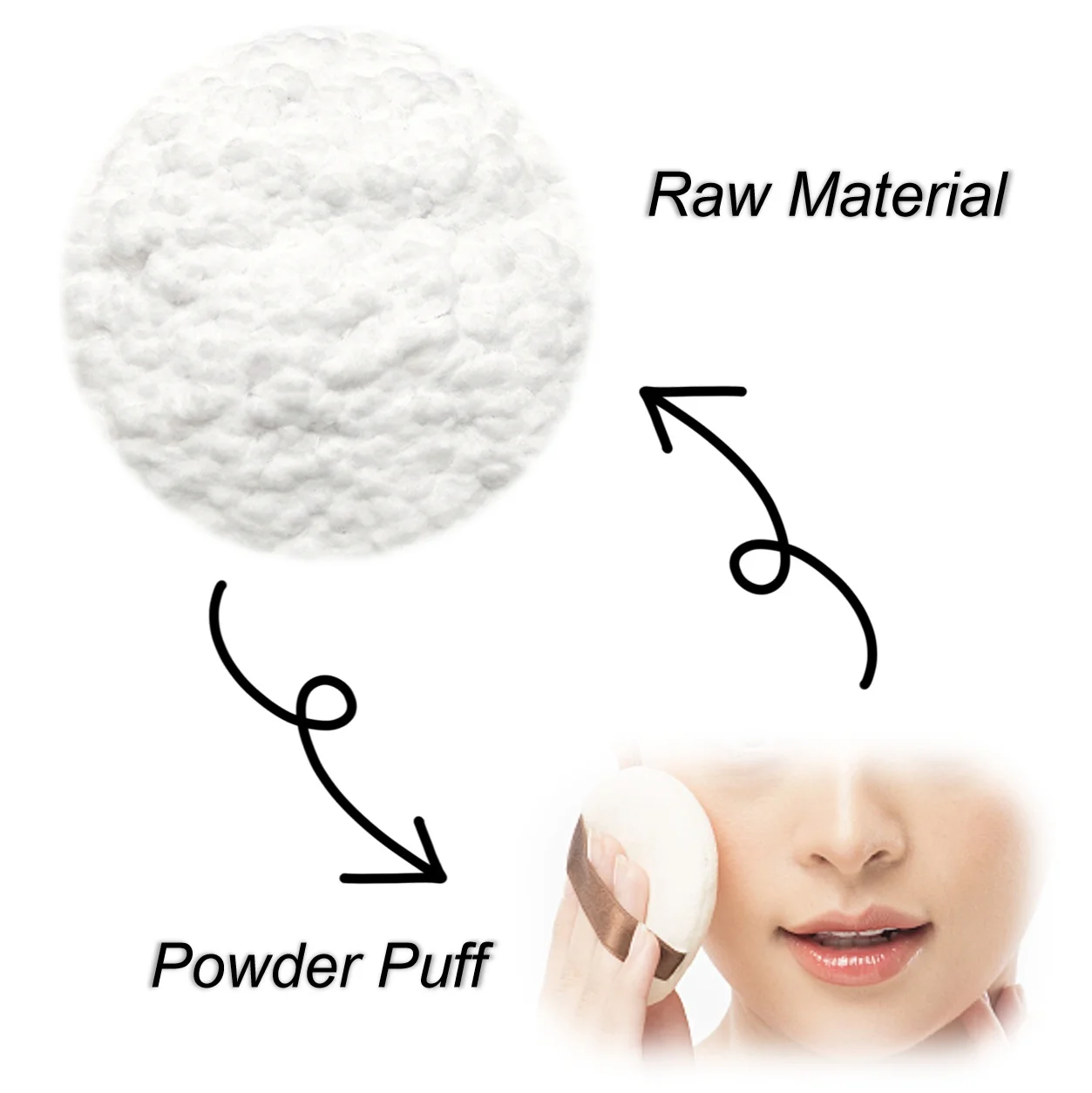 Nylon Velvet Flock powder Flocking Powder for Puff Makeup Custom Color Textile Wholesale 0.8D-3.3D