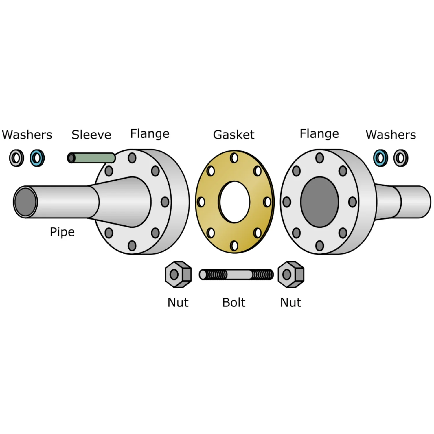 DIN ANSI ASTM En GB 150lb Pn16 304 трубы 316 из нержавеющей стали 316L фланец кованой углеродистой глухой