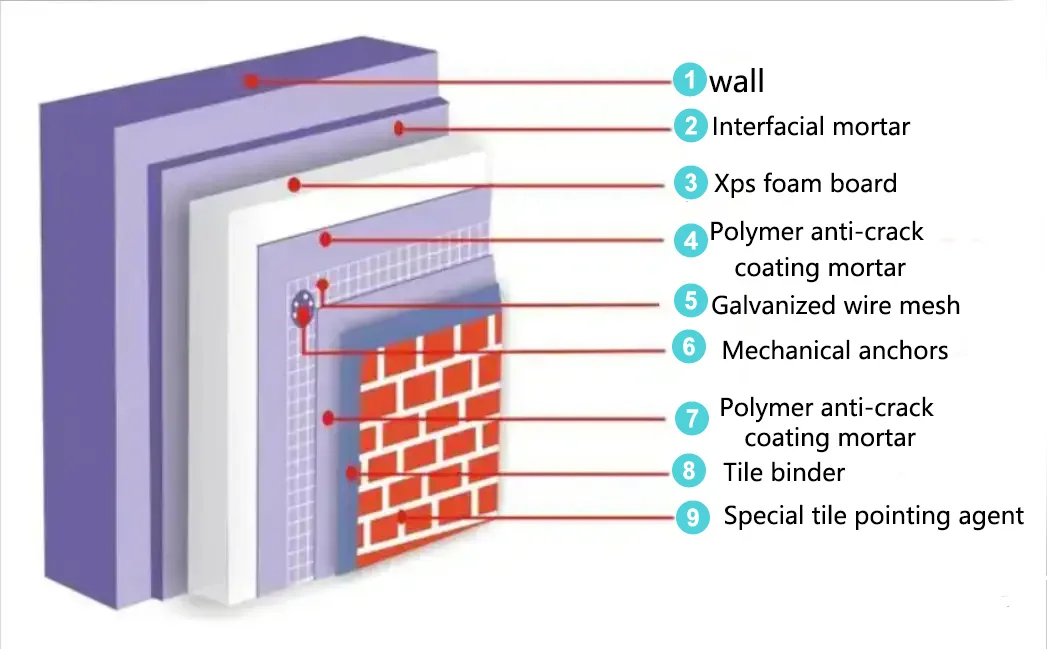 Factory Promotion Xps Insulation Foam Board Foam Xps Board Polystyrene Insulation Material