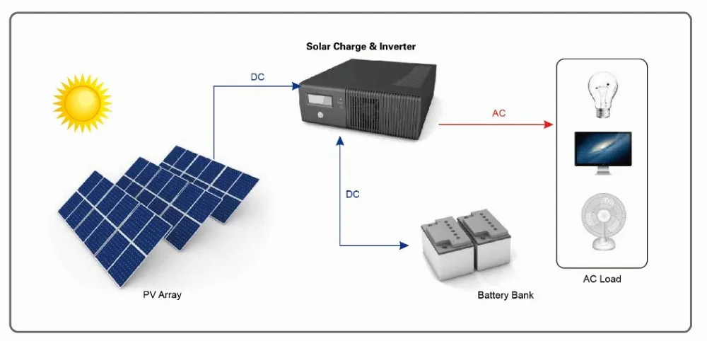5000w hybrid solar system 5kw solar power kit off grid home lighting system price 5000 watt solar generator hybrid system