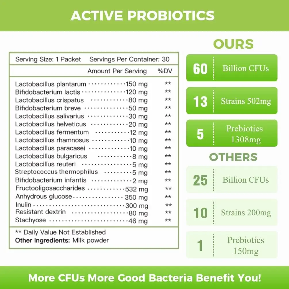 Organic Prebiotic Fiber Blend With Probiotics Powder for Boost Immunity Balance Gut Flora Detox & Cleanse Probiotic Powder