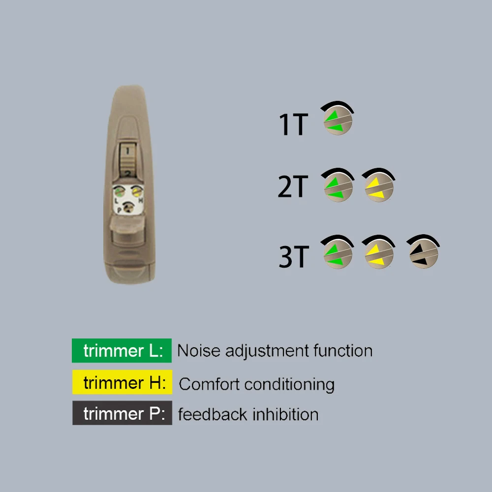 Brand new original Resound Match Hearing aids MA1T70-V Powerful Digital BTE Hearing Aid with trimmer