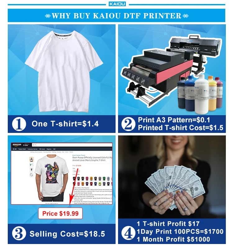 inkjet automatic large format fluorescent erasmart dtf printer