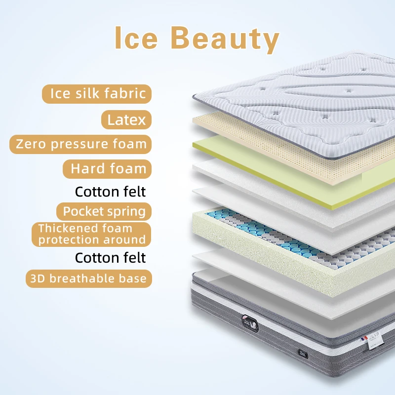 Hot Selling Ice Silk Knitted Fabric Queen Size Gel Memory Foam 5*6 7 zone Pocket Spring Mattress