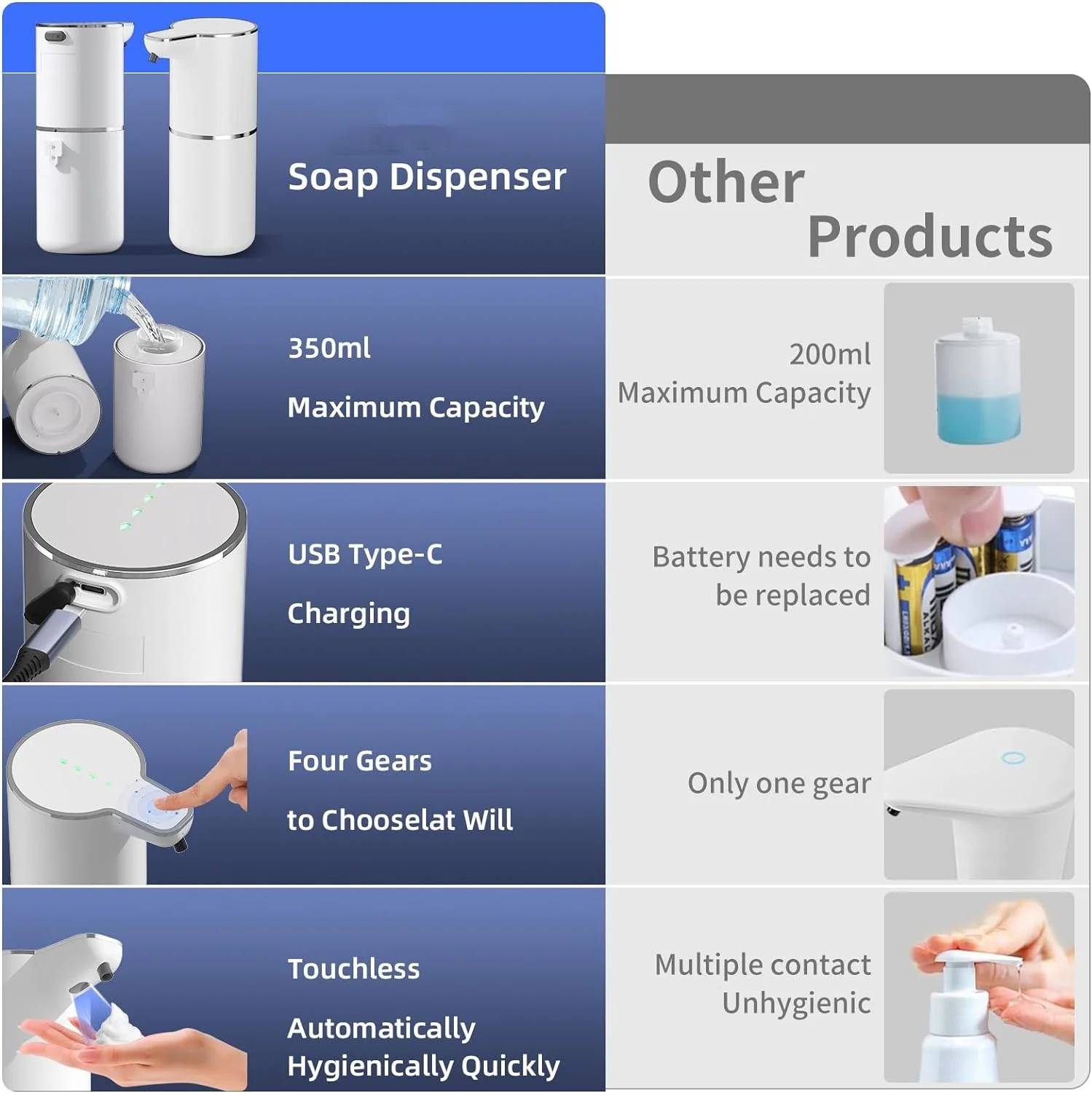 Automatic Sensor Soap Dispenser Visual Dosage Four Speed Power Intelligent sensing without touch Liquid Soap Dispensers