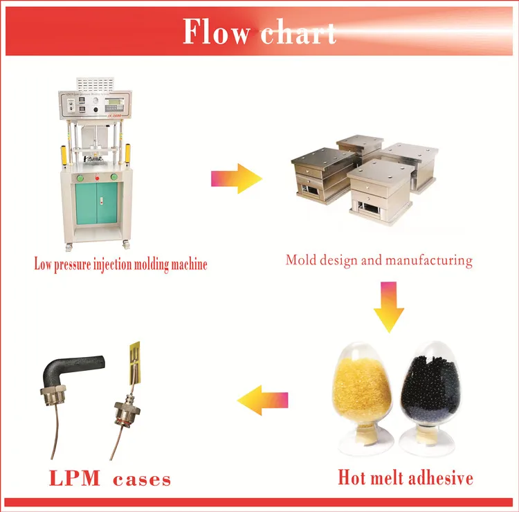 Low voltage injection molding of antenna circuit board PA adhesive