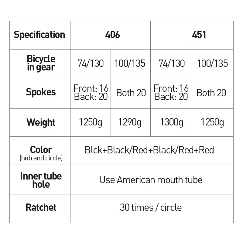 Ferry Folding Wheelset Ra100 451 406 20-Inch Wheel Set Disc V-Brake 5 Peilin Wholesale