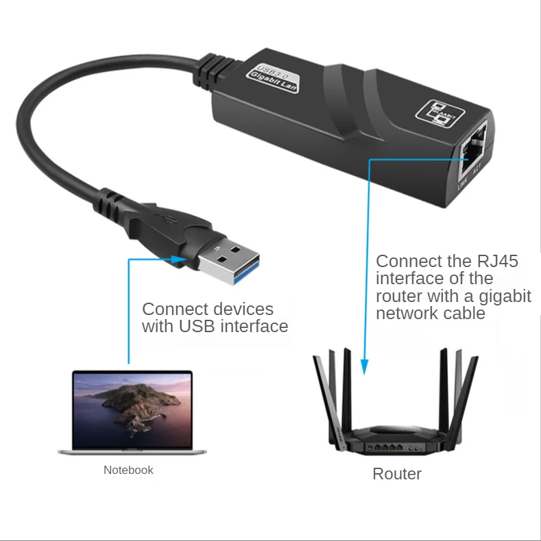 Jasoz 10/100/1000M USB 2.0 3.0 USB C Type C RJ45 Gigabit Ethernet adapter Usb3.0 To Network Card Black