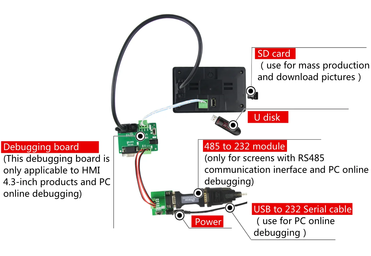 DACAI 4.3 inch Resistive Touch Screen 800x480 TFT HMI LCD Display for Kitchen Smart Control cabinet
