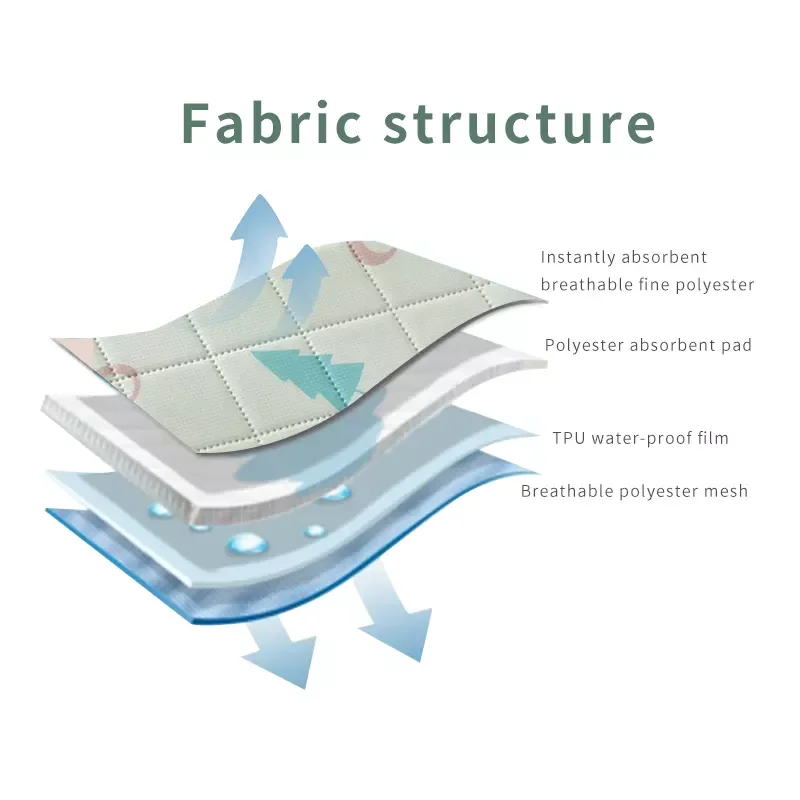 Cheap price washable waterproof baby diaper baby changing mat liners portable baby changing pad changing pad liner