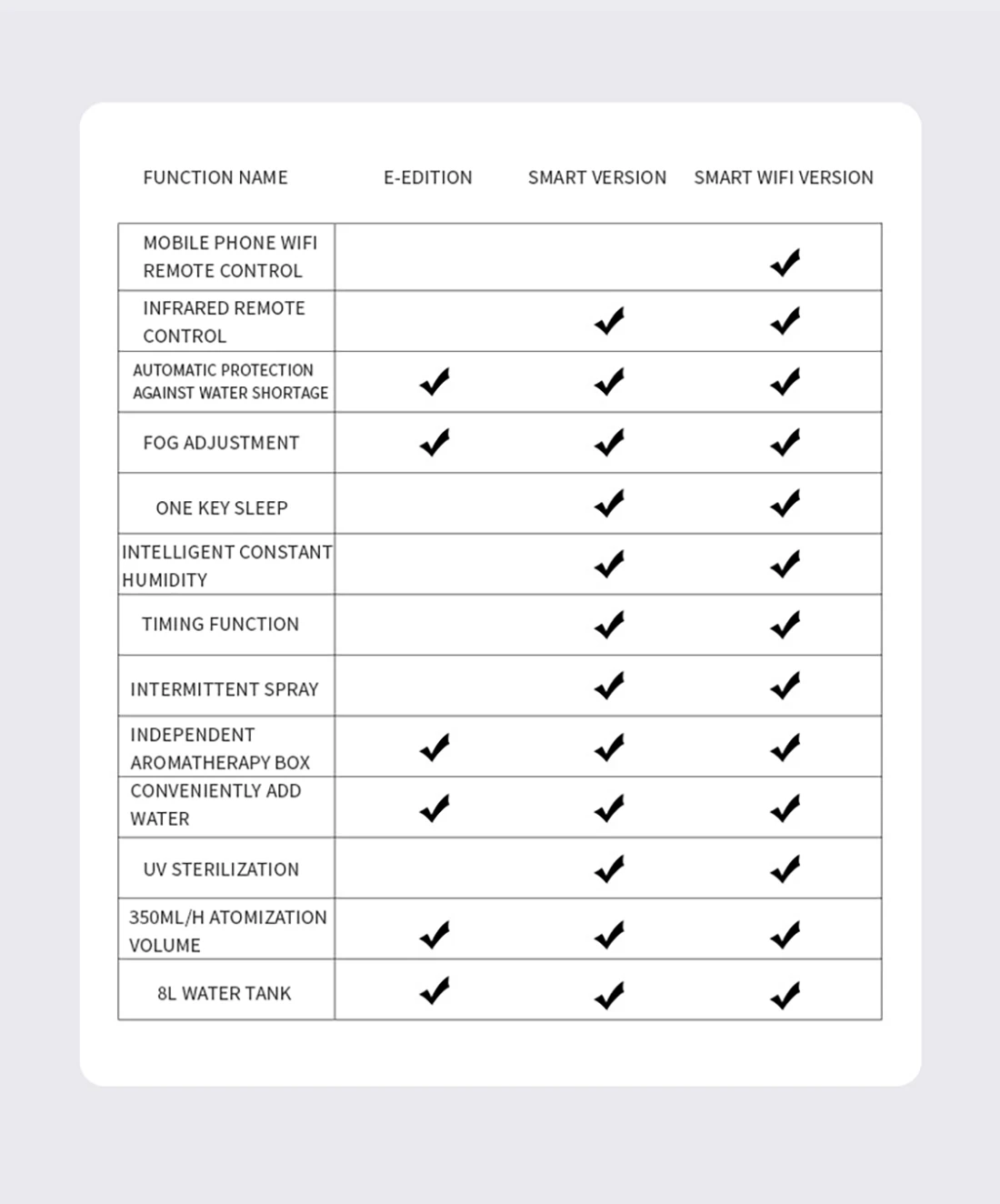 Cheap Home Appliance 8L Humidificador Simple Ultrasonic Air Humidifier With Aroma