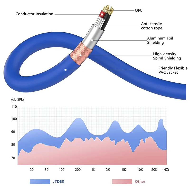 Microphone Mic Cable XLR 3Pin Patch Lead Balanced Male to Female Plug DMX Cable