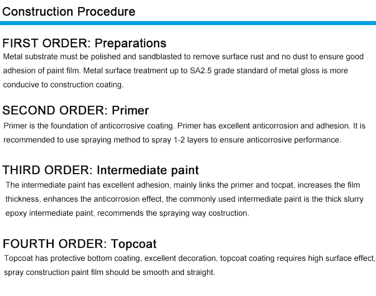 construction procedure