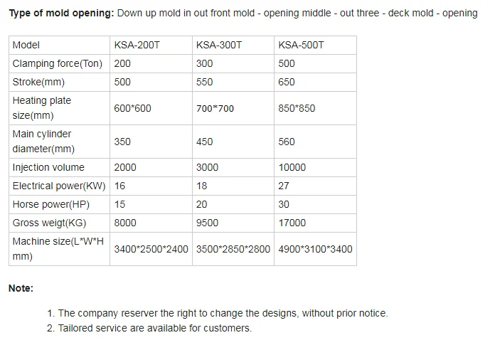 Rubber Plate Vulcanizing Press Machine,  Horizontal Rubber Injection Molding Machine, Rubber Product Making Machinery