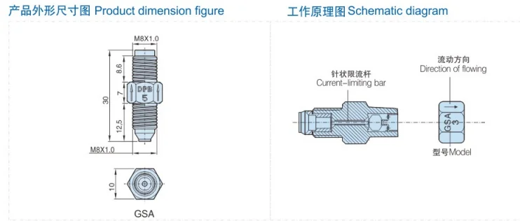 China BAOTN  nozzle Grease fitting types central lubrication system copper pipe  fittings for lathe cnc machine