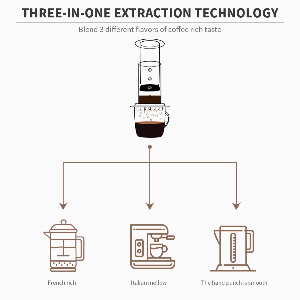New Style Espresso Coffee Maker Portable Transparent French Press Coffee Pot For Aeropres Go Hand brew Drip Coffee Machine