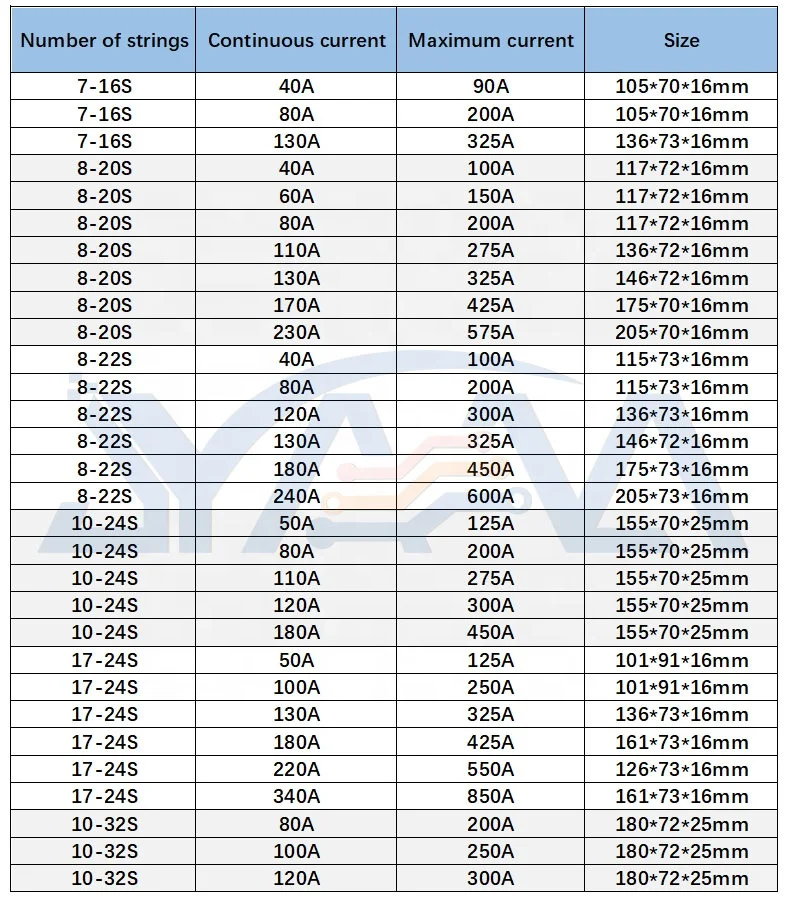 ANT Smart BMS 3S 4S 110A Continuous Discharge Current 300A Peak Li-ion LifePo4 Lithium battery management system bms