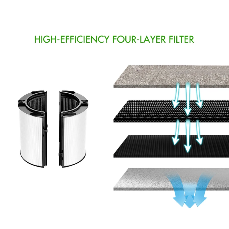 Replacement air purifier filter activated carbon hepa and uv filter TP04 06 01 HP01 09 fits for dyson air filter