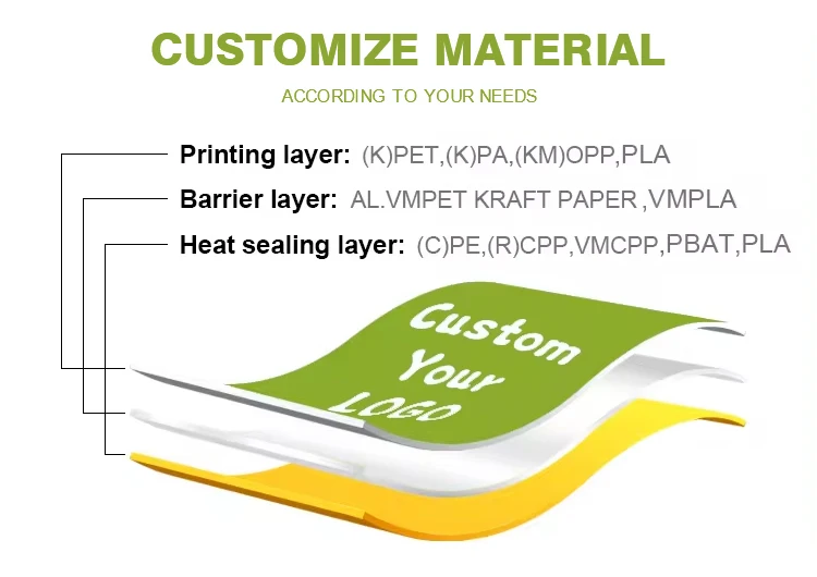 Printing Doypack Smell Proof Packing Printed Zip Lock Custom Ziplock Logo Plastic Stand up Pouch Packaging Mylar Bag