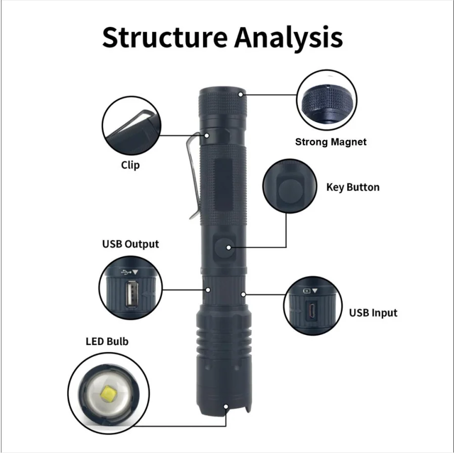 Zoomable  1500LM Rechargeable Flashlight Aluminum Torch LED Light with Pocket Clip