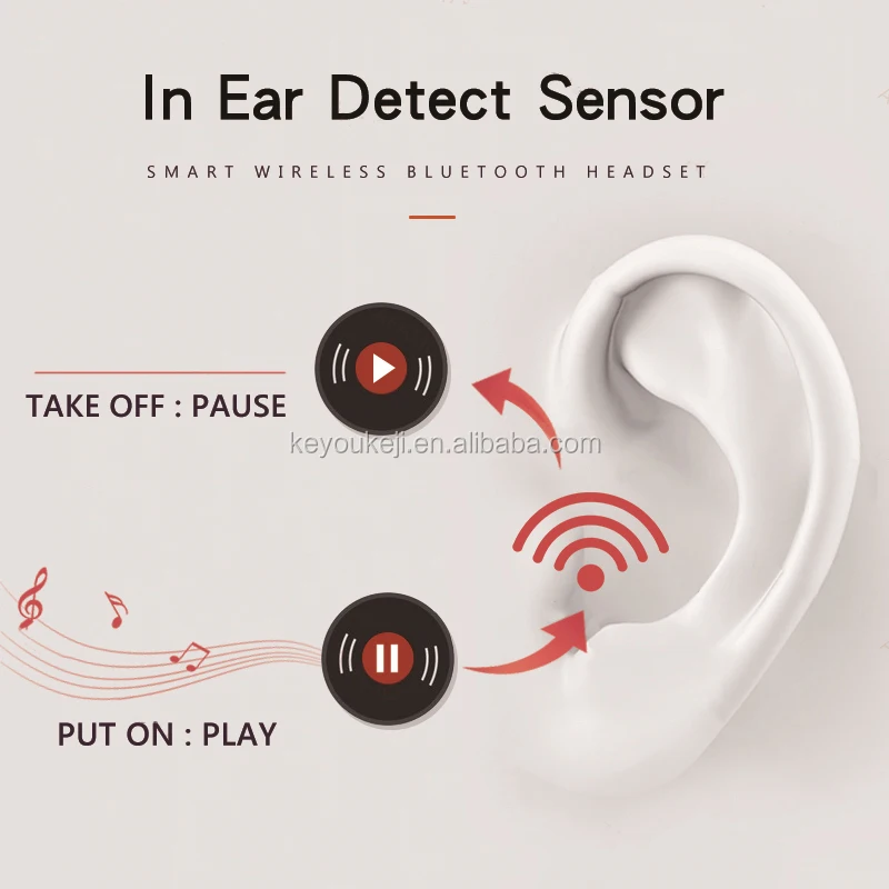 Drop shipping Air Gen 2 3 Pods Pro2 2nd 3rd Original Tws Earbuds Wireless Headphone Earphone for Appling Airpodding Pro