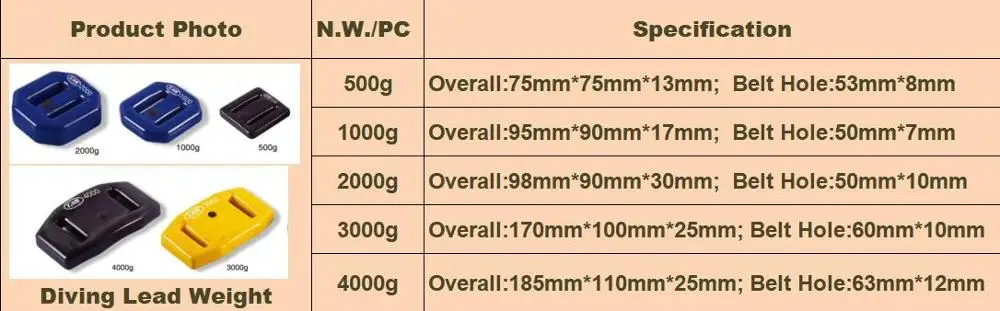 2KG Vinyl Coated Lead Diving Equipments Scuba Diving Weights