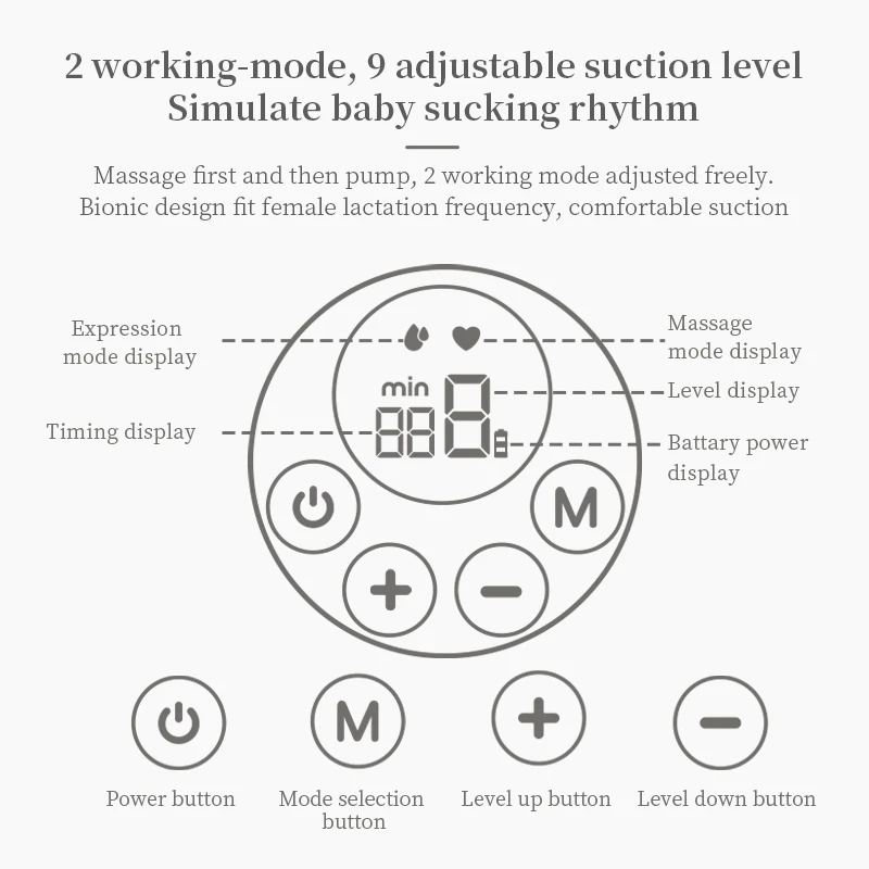 Pretty Design Manual For Breastfeeding Easy Operate 2024 Good Baby Stroller Double Breast Pump