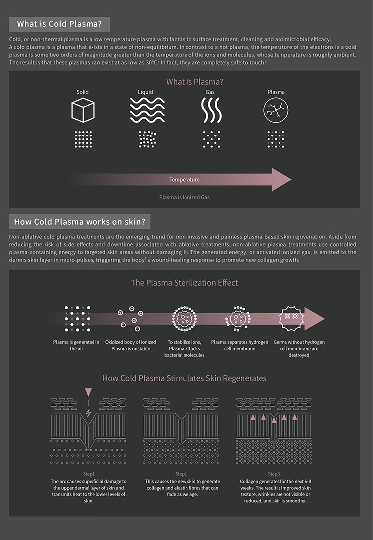 2022 RF Skin Tightening Face Lifting Micro Needle Fractional Rf Machine/micro Needle Rf Machine/leaflife Mjoinir Plasma Pen