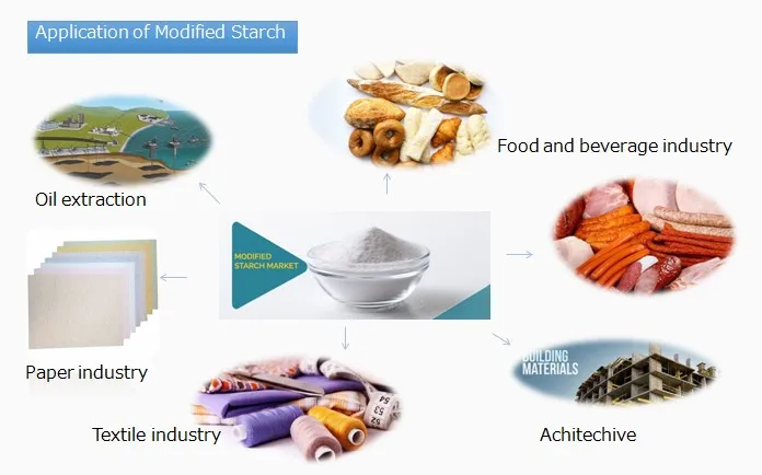500kg / H Pregelatinized Starch Modified Starch Making Production Plant