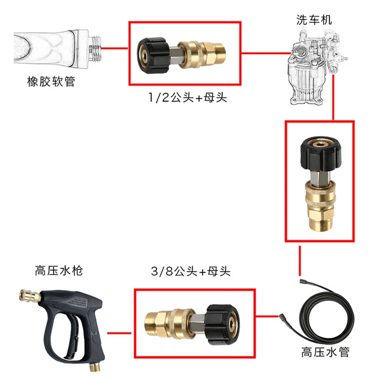 High Pressure Washer Hose Adapter Thread Quick Connector Converter Fitting