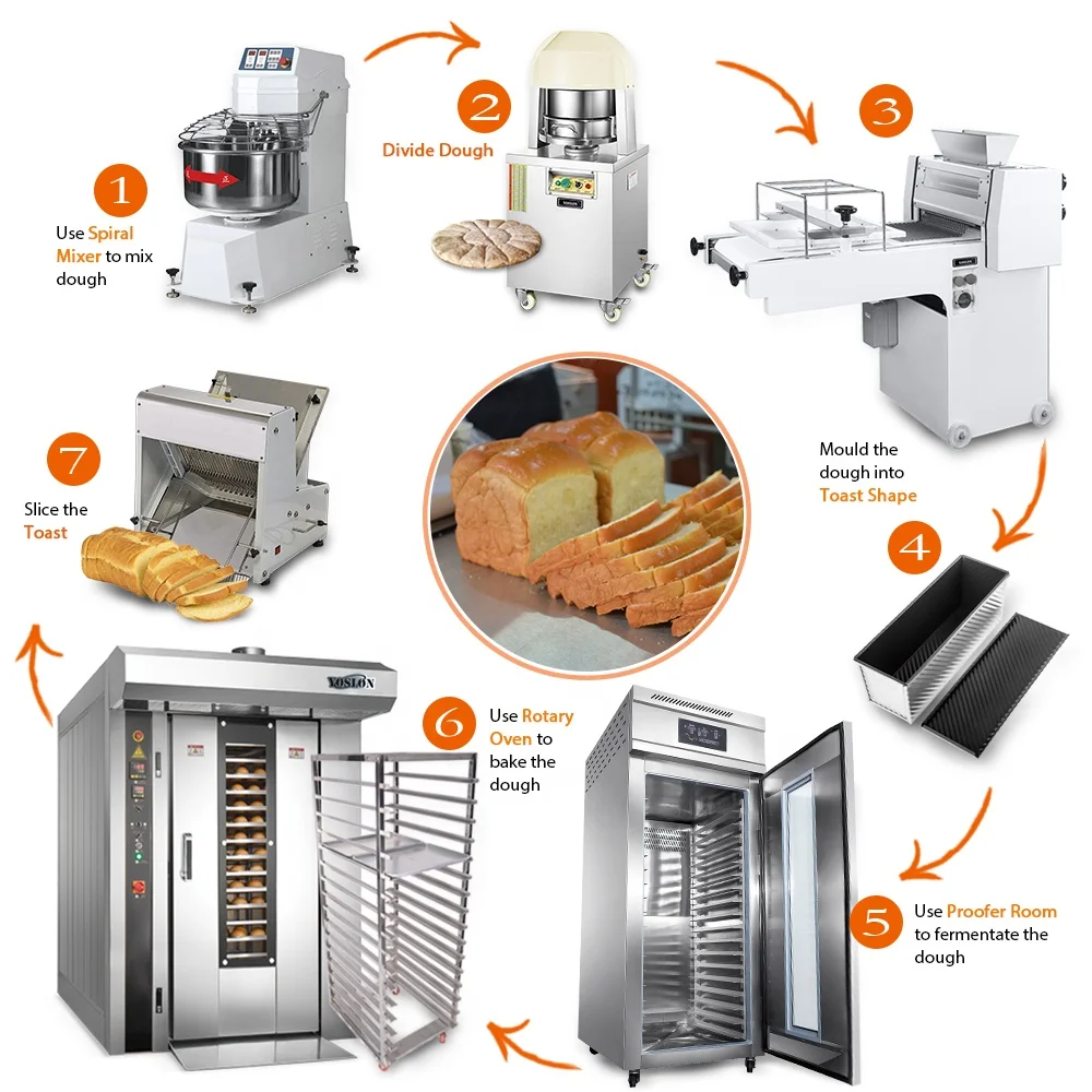 Yoslon Factory Manufacture Automatic, Bread Machines Toast Commercial Bread Making Machine/