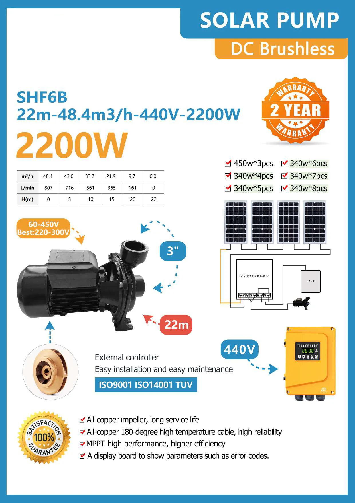 3inch 2800W 3HP Solar Pump with high efficiency MPPT pump inverter DC60-450V brushless solar surface water pump for agriculture